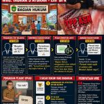 TEMUAN BPK: TPP PRABUMULIH 2024 CAIR RP128 M TANPA PERSETUJUAN MENDAGRI - KABAG HUKUM: "PERWALI TIDAK WAJIB MENDAGRI", WRC: LAWAN HASIL AUDIT IMG-20260608-WA0118(1)