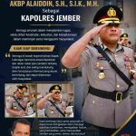 Kabiro Media Mabes Polri Wilayah Jember Sampaikan Ucapan Selamat Atas Pelantikan Kapolres Jember AKBP Alaiddin