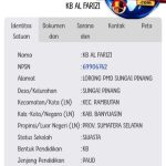 Diduga Beroperasi di Lokasi Berbeda dari Izin, PAUD Al Farizi Klaim Punya Dua Izin, Dinas Pendidikan Diminta Segera Audit
