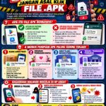 Waspada Penipuan File APK, Polda Kalbar Imbau Masyarakat Jangan Sembarangan Unduh Aplikasi