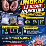 POLRES KAPUAS HULU UNGKAP 13 KASUS NARKOTIKA SELAMA AGUSTUS HINGGA OKTOBER 2026, 13 TERSANGKA DIAMANKAN