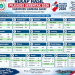 MARZUKIN FAHRI, S.Sy MENANG TELAK! RESMI TERPILIH JADI KEPALA DESA GOA PERIODE 2026-2034