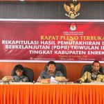Pemilih Gen Z dan Milenial Dominasi DPT Berkelanjutan Enrekang, Capai 61,2 Persen